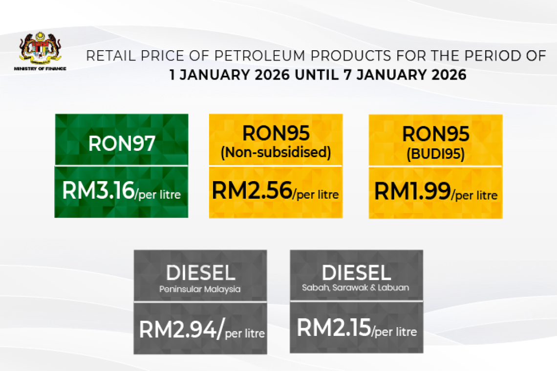 Retail Prices Of Petroleum Products From 1 January 2026 To 7 January 2026